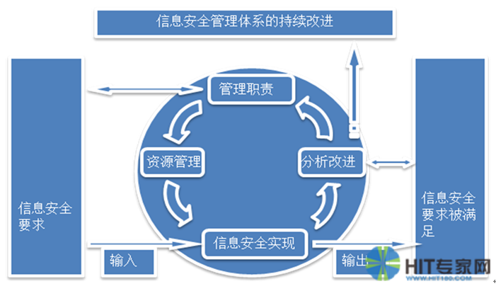 体系管理是什么意思?