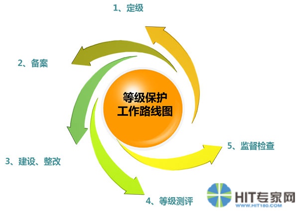 疾病预防中心_疾病预防控制中心收入(3)