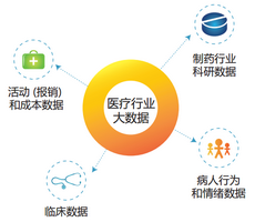 区域医疗大数据白皮书