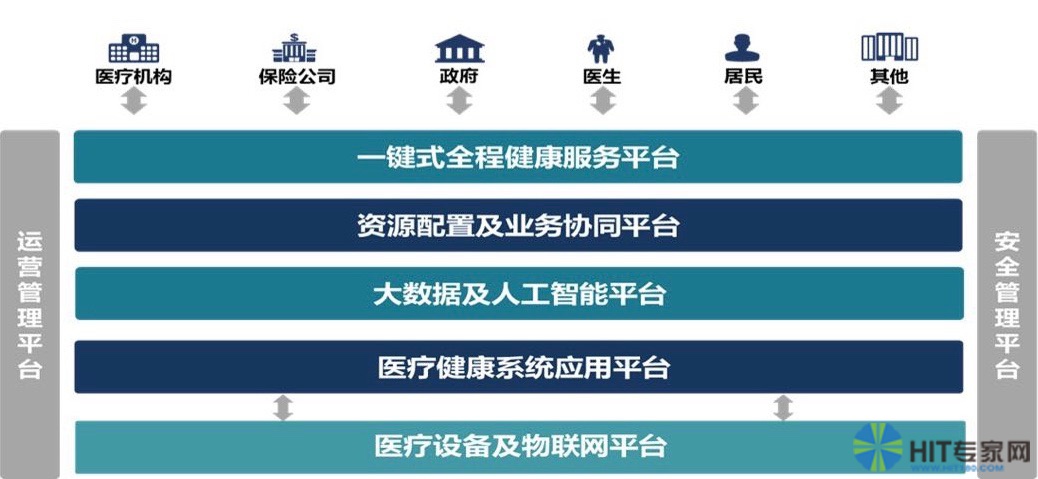医疗健康管理系统：构建未来医疗服务新生态