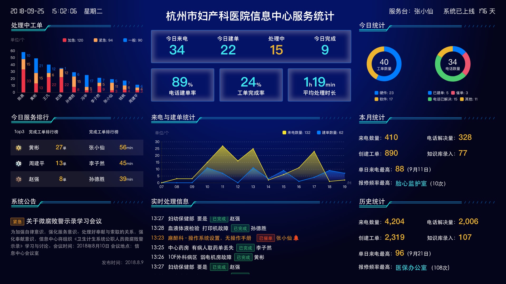 医院信息部门管理怎样做到"心中有数"?
